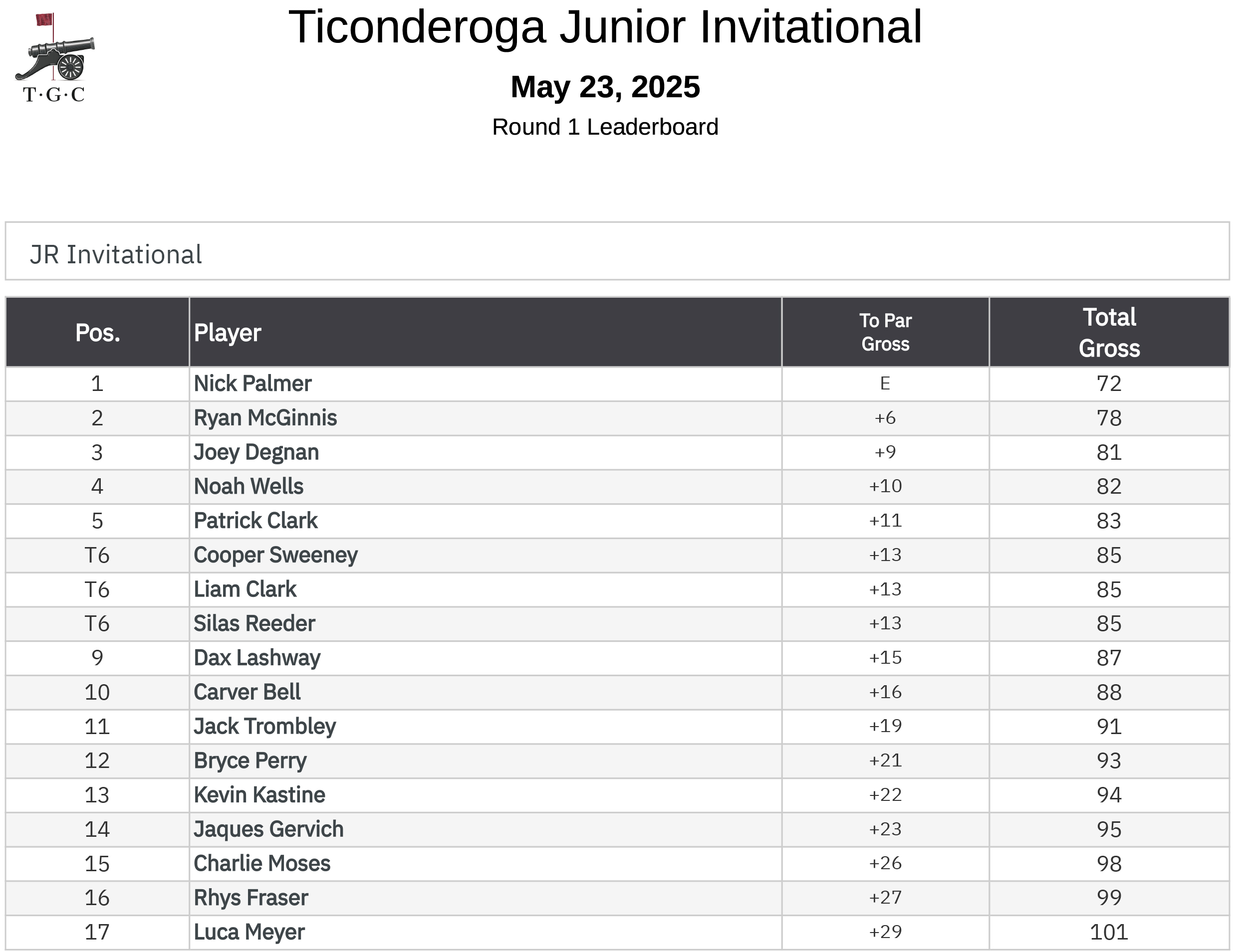 Tournament Recap – Ticonderoga Junior Golf Invitational 
